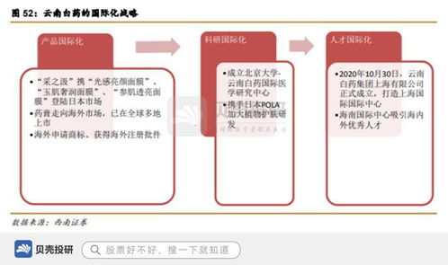 品牌價值255億，650種產品矩陣，看國家一級保護中藥云南白藥的品牌守護與創新