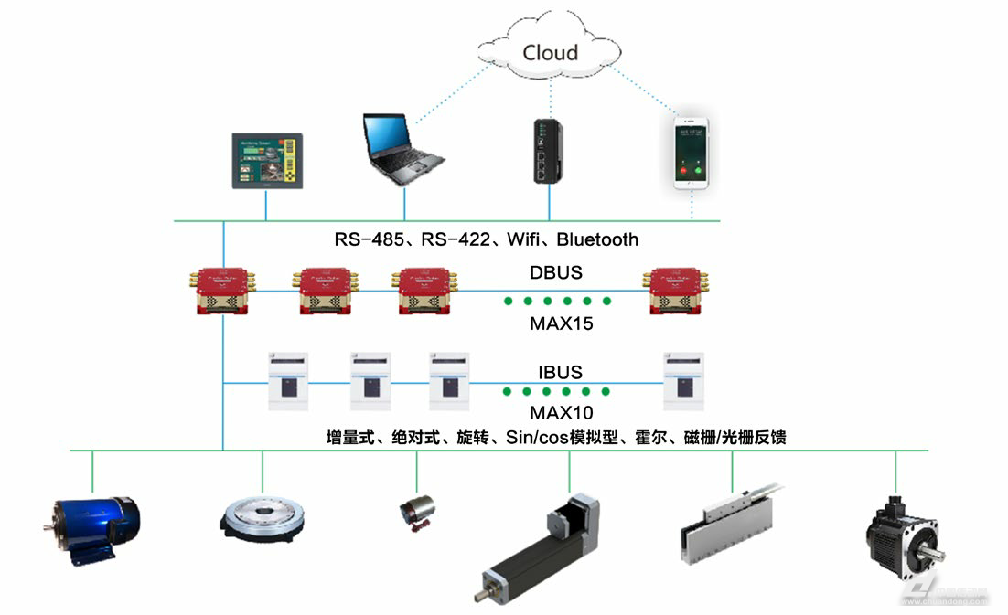 光速之妙 差異化策略引領高端運動控制與驅傳一體新范式——訪深圳市微秒控制技術總經理劉好川